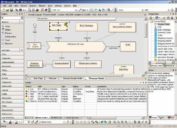 Vlajkovou lodí této společnosti je produkt Enterprise Architect, v současností ve verzi 6.5. Jde nástroj pro modelování pomocí UML. Ve verzi 6.5 podporuje specifikaci UML 2.