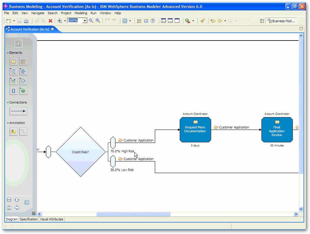 3.2 Nově zařazené nástroje 3.2.1 IBM Websphere Business Modeler IBM Websphere Business Modeler je nástroj společnosti IBM určený pro business modelování (především procesů), simulace, analýzy a transformace.