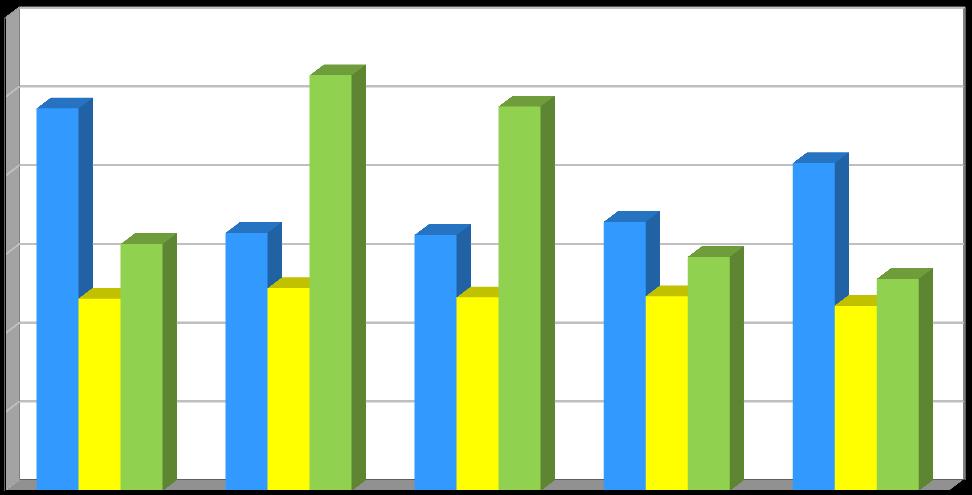 Produkce [t/rok] Plán odpadového hospodářství duben 2017 Graf č.