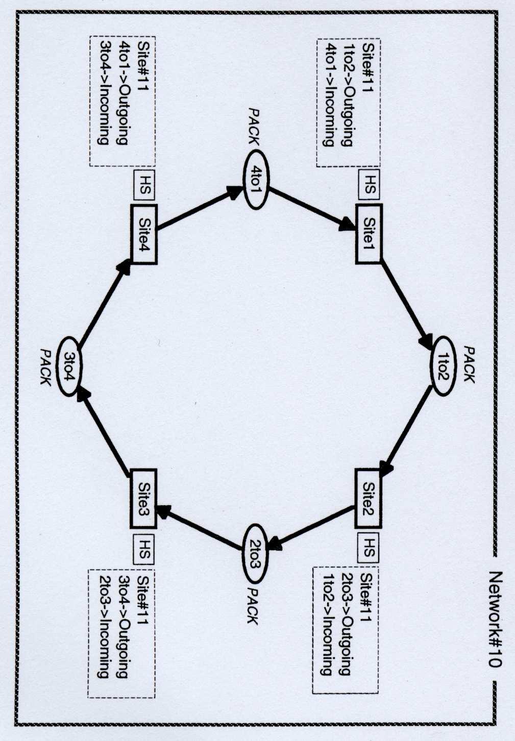 Příklad hierarchická CPN kruhové sítě Nejvyšší hierarchická úroveň model sítě,