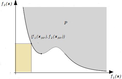 2.3 Pareto optimalizace O Pareto optimalizaci hovoříme, jestliže máme zadáno více kritérií, což znamená alespoň dvě účelové funkce (např.