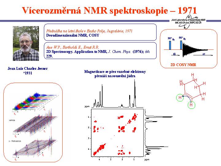 V polovině sedmdesátých let se NMR spektroskopie pevného stavu konečně dostala do stavu, kdy dokázala v relativně krátkém čase získat NMR spektra vysokého rozlišení a tak poskytnout základní