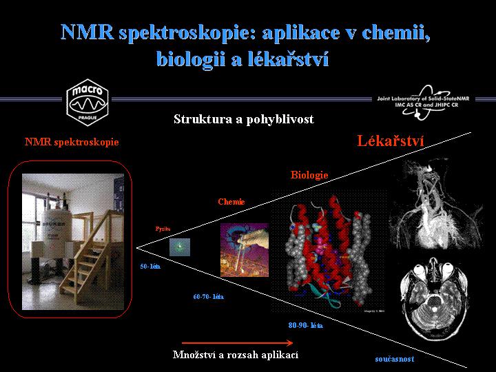 Krátce po svém objevu byla NMR spektroskopie výhradně doménou fyziků a její využití bylo poměrně omezené.