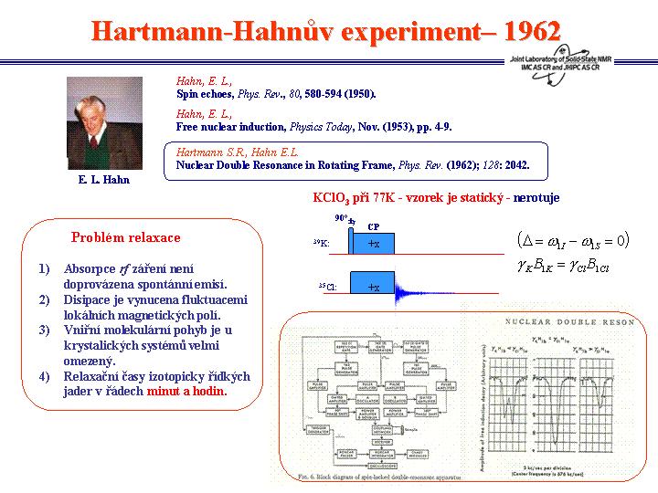 Počátky pulsní NMR spektrometrie lze hledat již v roce 1950 kdy prof. Hahn provedl spin-echo experiment.