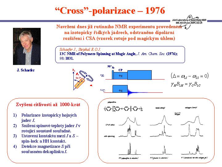 Konečné kombinace Hartmann-Hahnovy cross polarizace, dipolárního dekaplinku a rotace vzorku pod magickým úhlem jsme se dočkali až v roce 1976, kdy tuto techniku navrhl Jacob Schaefer.