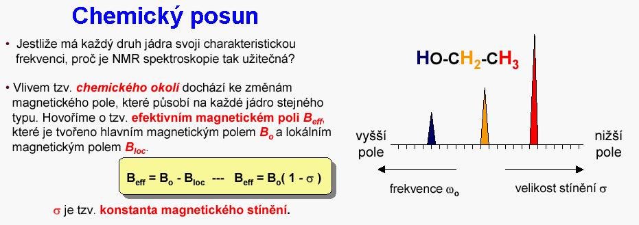 NMR spektrometrie