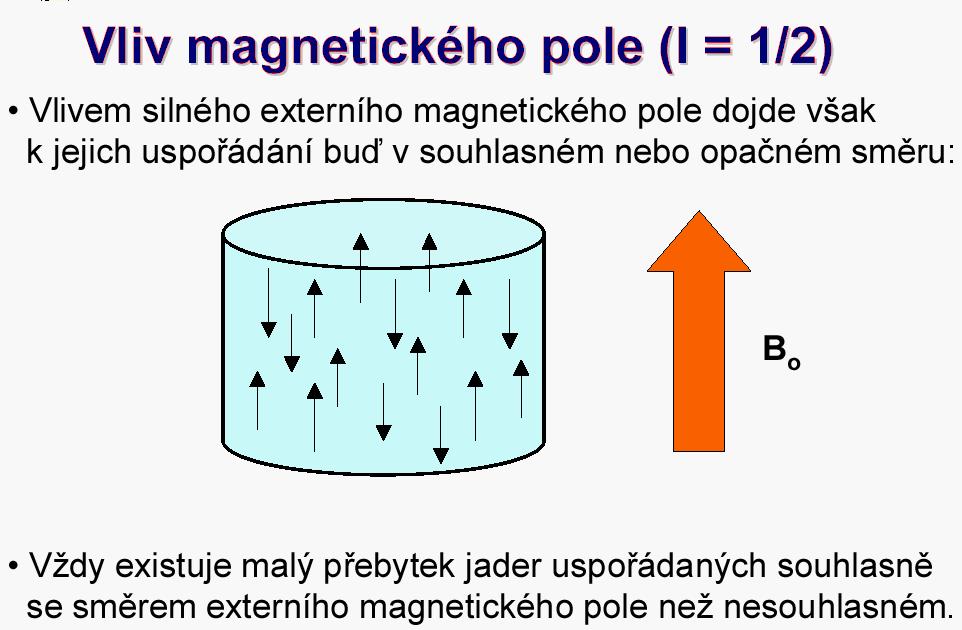 NMR