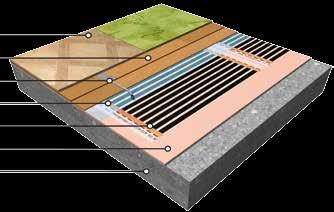 PVC Tato podložka s dobrou tepelnou vodivostí umožňuje instalaci podlahového vytápění přímo pod koberec nebo PVC, kdy není možné umístit topný kabel do potěru (např. dodatečná montáž, rekonstrukce).