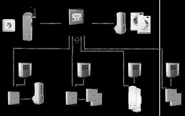 bezdrátová regulace GSM modul Watts V27 Pokojový termostat Watts V22 Nástěnný přijímač Watts V23 Zásuvkový přijímač Watts V25 Centrální řídící jednotka Watts V24 Podlahová sonda Watts TECHNICKÝ POPIS