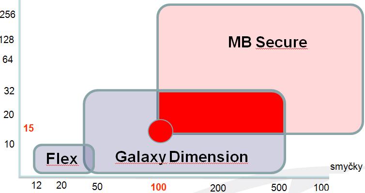 Vyberte si Galaxy Dimension Koncová cena Galaxy Dimension GD-520 23.