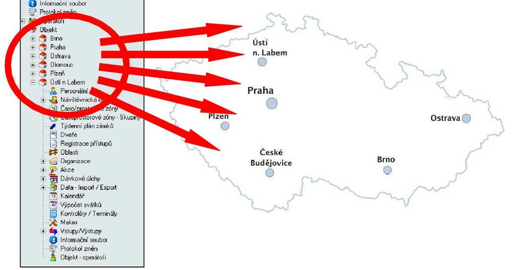 samostatných lokalit Oprávnění uživatelů