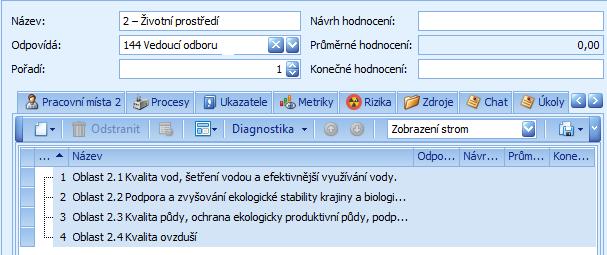 4. Vyhodnocení sebehodnoticí zpráva CAF, interní audity,