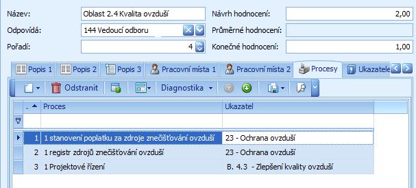 hodnocení auditu udržitelného rozvoje Životní prostředí