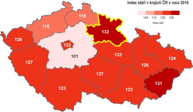 135 130 125 120 115 110 105 100 100,3 109,6 112,8 123,6 Stárnutí obyvatel index stáří (2016) 132,0 Index stáří 2016 (důchodci na 100 dětí) KHK