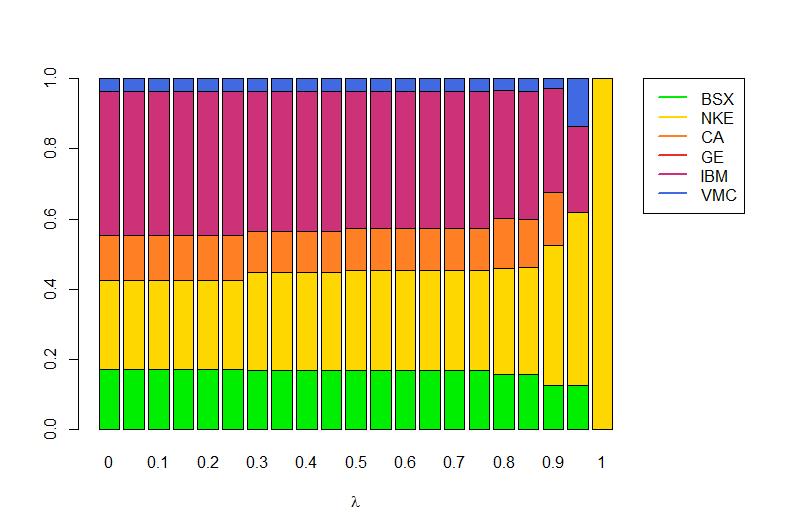 Obrázek 2.7: Očekávání vs. realita Obrázek 2.8: Detail budoucích období Obrázek 2.