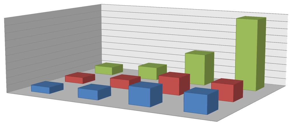 POČET LINEK V IDSOK V ROCE 2017 Celkem IDSOK 366 Vlaky (tratě) 16 Tramvaje 6 Městské autobusy 65 Příměstské autobusy (VLD) včetně přeshraničních 279 18% 2% 4% 76% Vlaky (tratě)