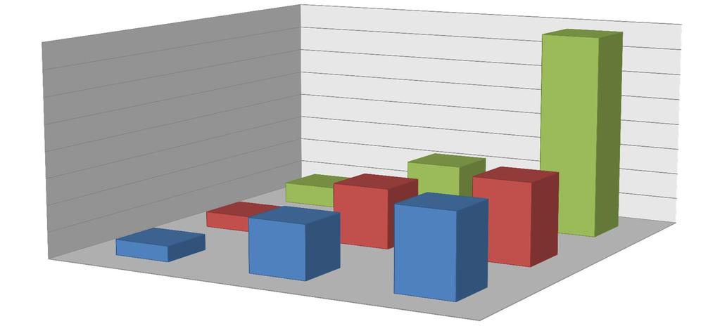 POČET BEZBARIÉROVÝCH SPOJŮ V IDSOK V ROCE 2017 Pracovní dny Sobota Neděle a svátky Vlaky 163 120 119 Tramvaje 446 460 406 Městské autobusy 1 553 621 621 Celkem IDSOK 2