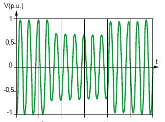 Měření kvality elektřiny (1) Na elektřinu lze pohlížet jako produkt, musí tedy splňovat určité kvalitativní parametry.