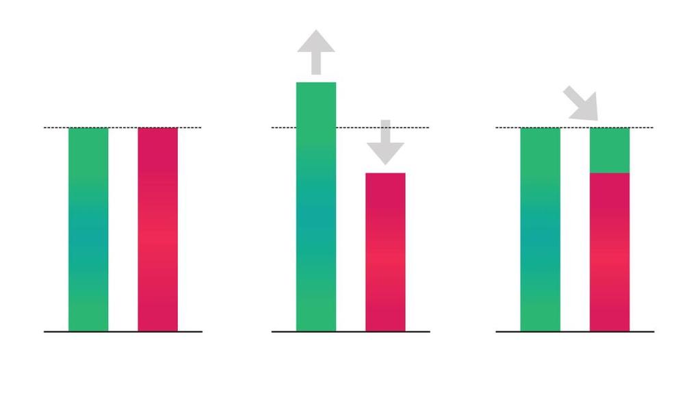 Investiční metoda value averaging 28 z přebytečných akcií. Portfolio je opět vyváţené a konečná hodnota investice bude ve výši investičního cíle (Malkiel, Ellis, 2012). Obr.