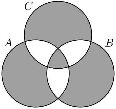 Pro operace,, a platí následující vlastnosti: 1. A B a A B tvoří disjunktní rozklad A B,. a množiny samé se sebou je ta samá množina (tzv. idempotentní vlastnost), zatímco a množiny se sebou je, 3.