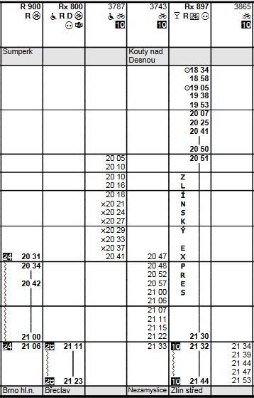 stranu přelepte tabulkou SŽDC v příloze 659 270 celou stranu