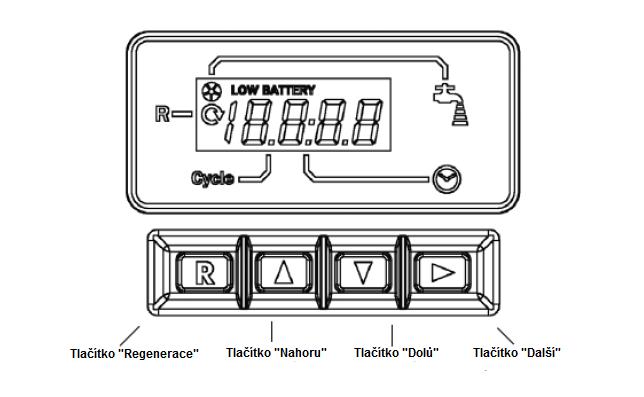 2.Programování zařízení: Přístroj je přednastaven pro regeneraci ve 2:00 v noci kdy je předpoklad pro nulový odběr vody. VEŠKERÉ ÚDAJE JSOU JIŽ NAPROGRAMOVÁNY, UŽIVATEL NASTAVUJE POUZE AKTUÁLNÍ ČAS!