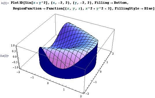 UTB ve Zlíně, Fakulta aplikované informatiky 31 Na tomto obrázku je stejný graf, ale je v rovině xy omezený kružnicí x 2 + y 2 = 3.