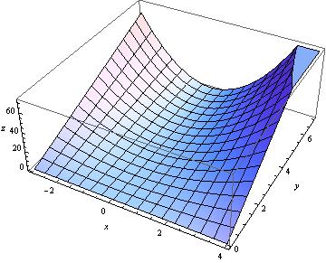 UTB ve Zlíně, Fakulta aplikované informatiky 34 Zadanou funkci zintegrujeme pomocí Fubiniovy věty: Ω x 2 y dx dy = 1 2 ( 4 x x 2 +2 ) 1 [ 1 ] 4 x x 2 y dy dx = 2 2 x2 y 2 dx = x 2 +2 = 1 2 ( 1 2 x6 3