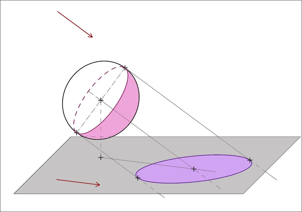 mezí vlastního stínu) je střed elipsy O (která je mezí vrženého stínu). Celá situace je znázorněna ve volném rovnoběžném promítání na obrázku 2.11.