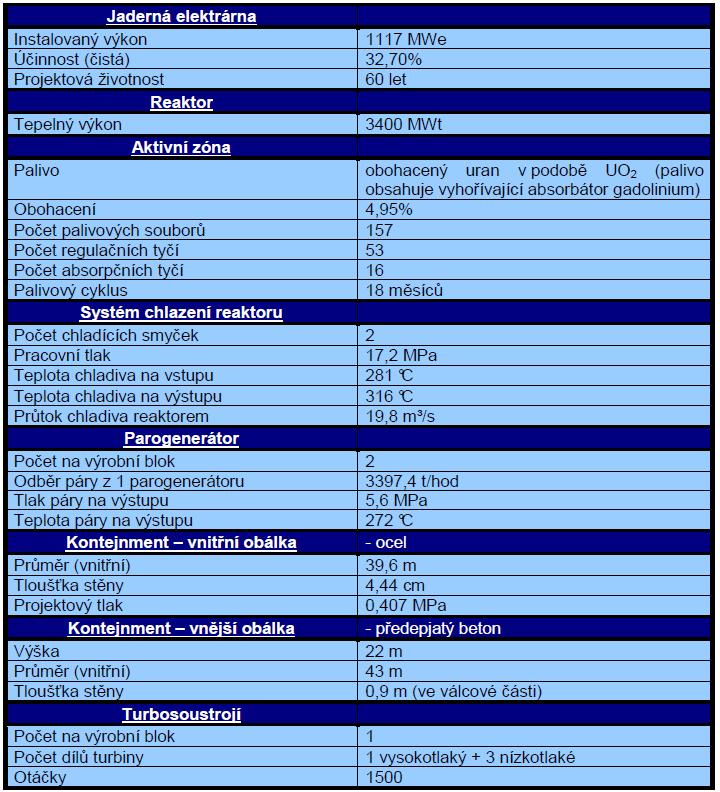 Tabulka 4-1: Základní technické parametry jaderné elektrárny AP1000 [5] Součástí projektu AP1000 co se týče bezpečnosti je ochrana do hloubky. Ta má několik stupňů: I.