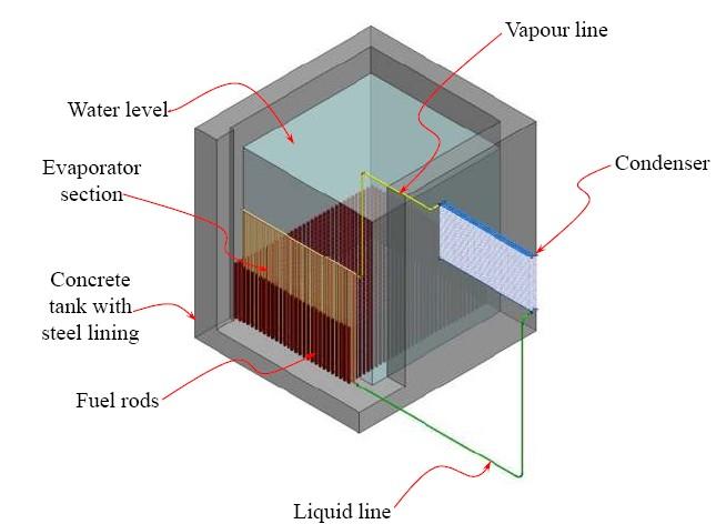 pára Vodní hladina výparník kondenzátor Betonová nádrž s nerez vystýlkou 1,5 m Palivové články kapalina Obrázek 5-5: