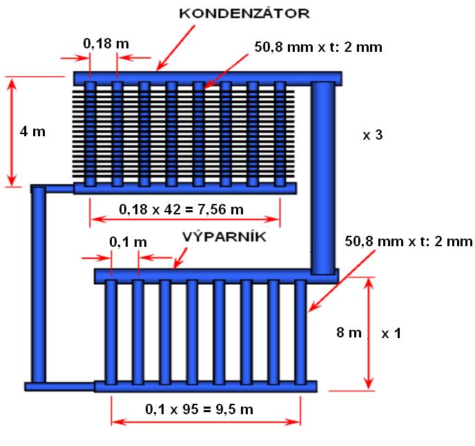 Vnější plocha kondenzátoru: [m 2 ] Obrázek 5-6: Rozměry kondenzátoru a výparníku [31] 5.6.1.2 Součinitel přestupu tepla konvekcí Reynoldsovo číslo ω ω a.