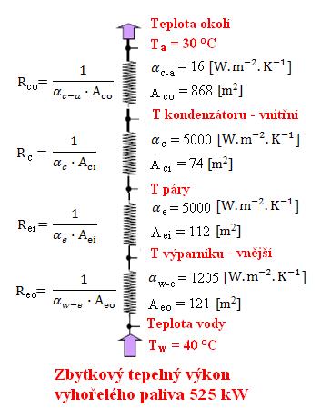 5.7 Souhrnné schéma Na základě výše uvedeného postupu jsou vypočtené hodnoty pro návrh smyčkových tepelných