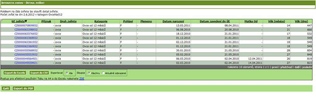 spolehlivý. 2.3.2. Intenzita chovu PRV Obrazovka slouží pro výpočet intenzity chovu pro PRV.