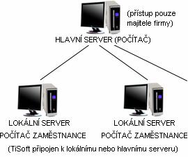 se připojit na lokální server a pracovat s daty přes localhost, viz obrázek 5.3.