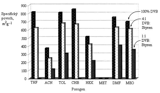 Chem. Listy 108, 127 134 (2014) Referát br. 3. Schéma silanizace křemenné kapiláry -MAPS; cit.