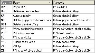 2.35 NASTAVENÍ PRO DAŇOVOU EVIDENCI Peněžní deník se vykazuje ze zdrojových dokladů pořizovaných v různých jiných agendách systému.