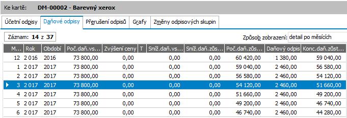 zhodnocení. Prohlédneme si záložku Odpisy subzáložku Daňové odpisy ke kartě DM-00002 v agendě Dlouhodobý majetek.