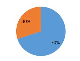 data chov H ) Realita Součástí depistáže byl odběr k bakteriologickému vyšetření.