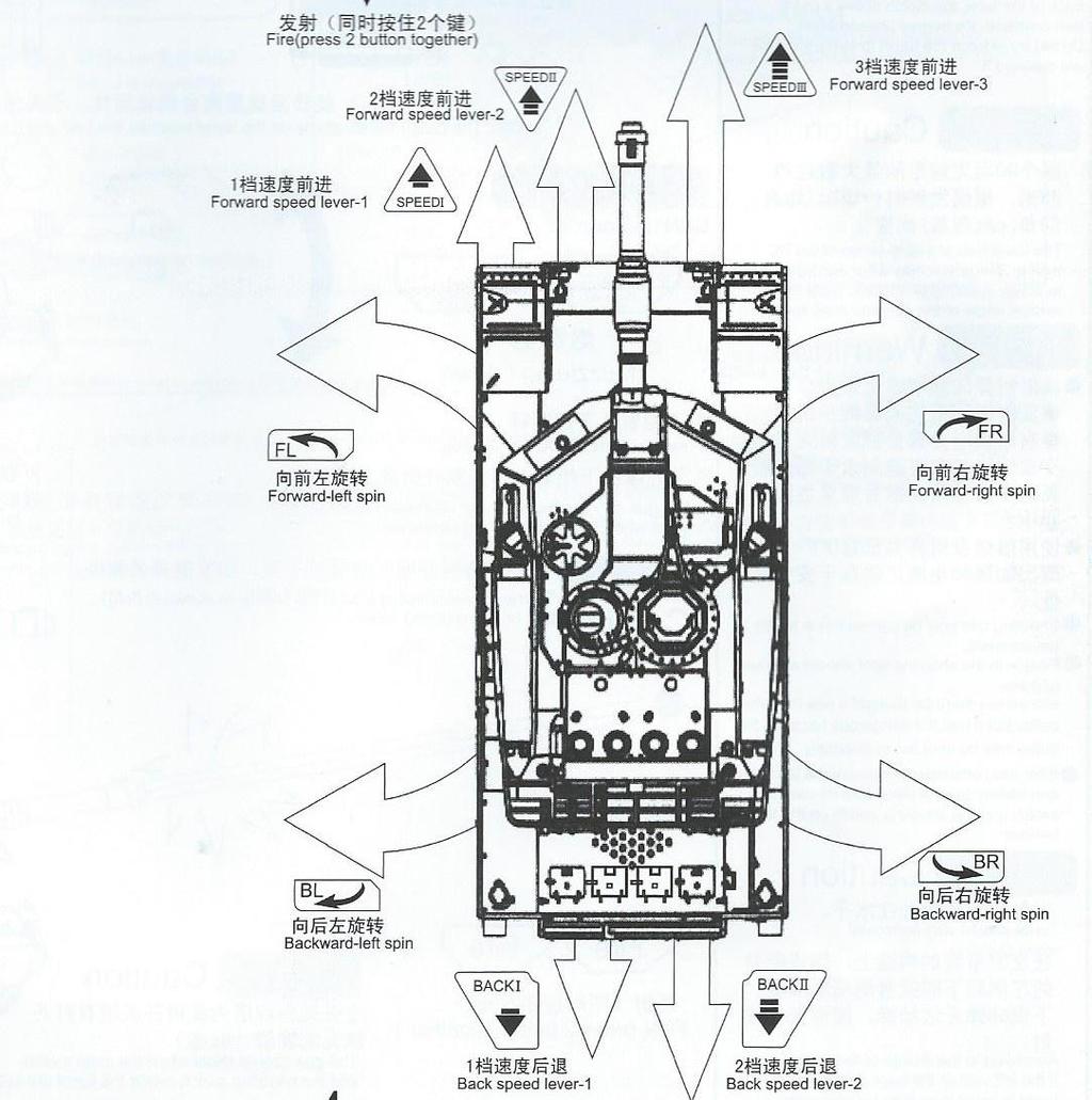 Backward speed lever -2 pohyb vzad -2 Backward right spin- otočka vzad