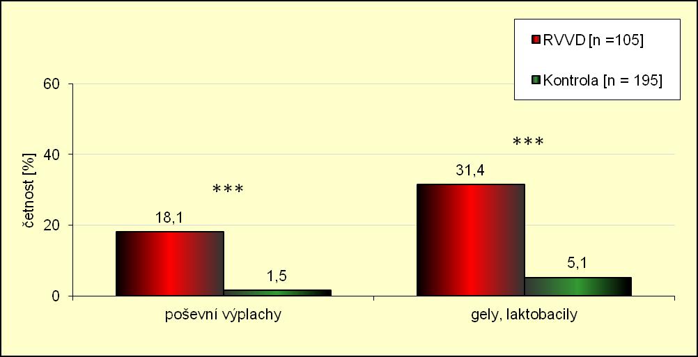 Výsledky další podotázky, ve které jsme se ptali na teplotu praní kalhotek, uvádí tabulka 13. Nezaznamenali jsme žádné statisticky významné rozdíly.