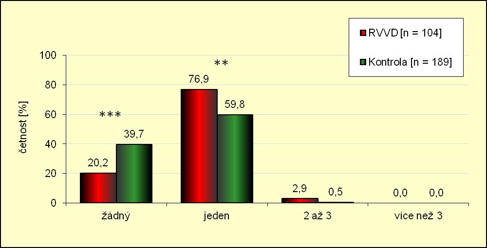 posledních 12 měsíců, tak v současnosti. Výsledky interpretují tabulky 37. a 38. a grafy 25. a 26.