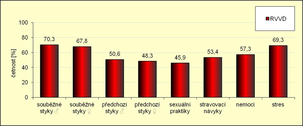 Otázka 46. patřila též mezi silně orámované. Ženy v ní měly zhodnotit souvislost uvedených skutečností s jejich gynekologickými problémy.