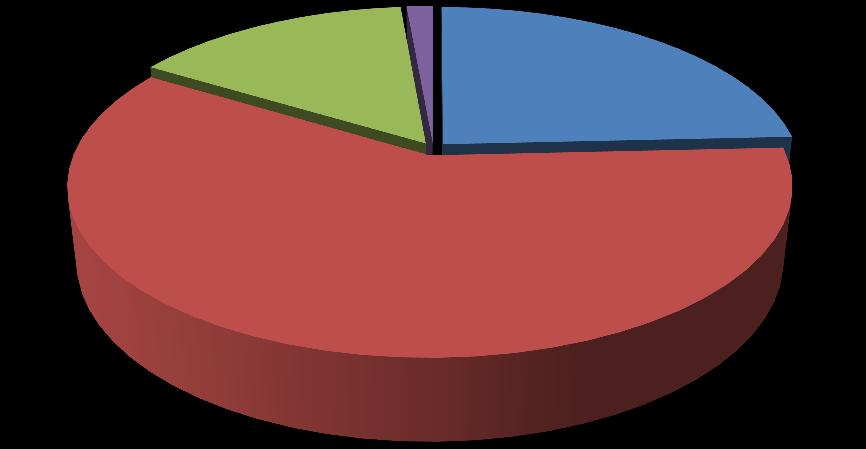 Vybrané ukazatele za rok 2012 Středočeský Moravskoslezský Jihočeský Jihomoravský Plzeňský Ústecký Hlavní město Liberecký Olomoucký Zlínský Pardubický Karlovarský kraj kraj kraj kraj kraj kraj Praha