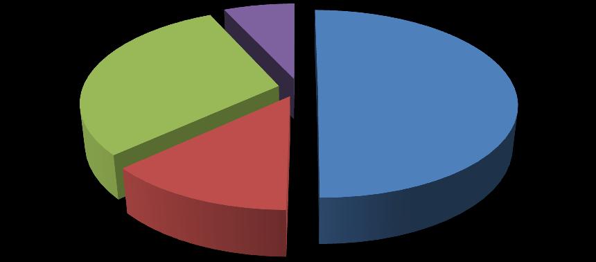 Údaje za odbornost zdravotnická záchranná rok 2012 (bez LPS, DRNR, PZS) Středočeský Moravskoslezský Jihočeský Jihomoravský Plzeňský Ústecký Hlavní město Liberecký Olomoucký Zlínský Pardubický