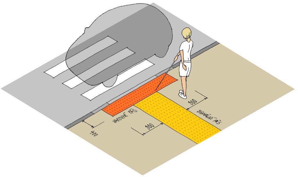 Základní prvky bezbariérového užívání staveb VAROVNÝ PÁS Varovný pás ohraničuje místo, které je pro osoby se zrakovým postižením trvale nepřístupné nebo nebezpečné (rozhraní mezi chodníkem a vozovkou