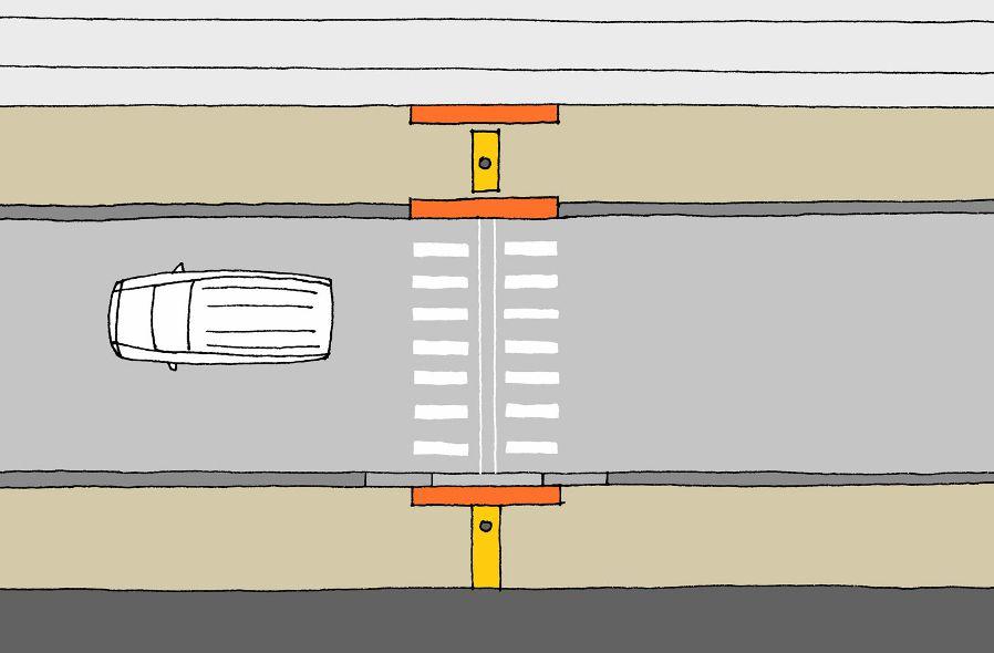 chodecké signalizace se umisťuje nejdále 750mm od bezpečnostního odstupu a zpravidla do osy signálního pásu směrové vedení signálního pásu musí být umístěno v prodloužené ose přechodu nebo alespoň