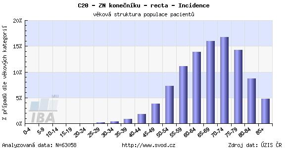 Obr. č. 3.