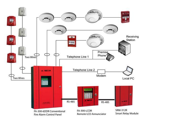Elektrická požární signalizace a detekce úniku plynu 3 Konvenční systém - hlásiče se zapojují do jednotlivých požárních smyček - max.