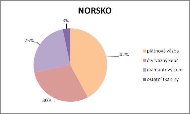 Obr. 11: Schémata košíkové vazby (vlevo) a křížového kepru (vpravo). Nálezy norských textilních fragmentů rozdělujeme do dvou regionů.